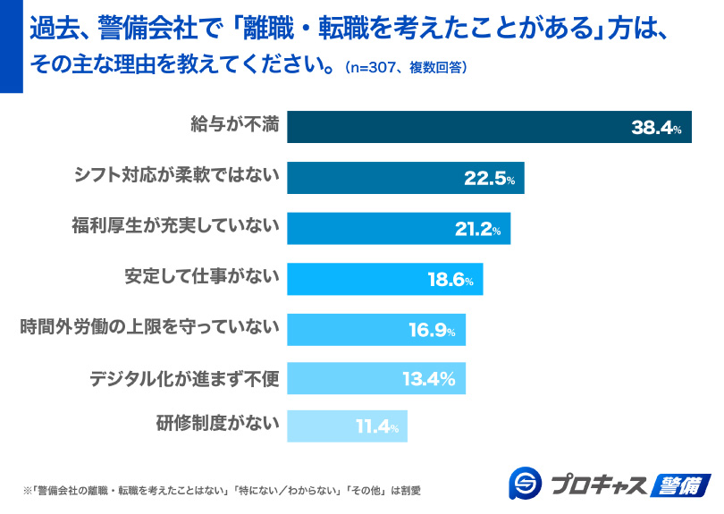 実際に働いてみて「世間のイメージと違った」と感じる点はありますか