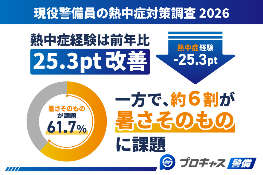 現役警備員の熱中症対策調査